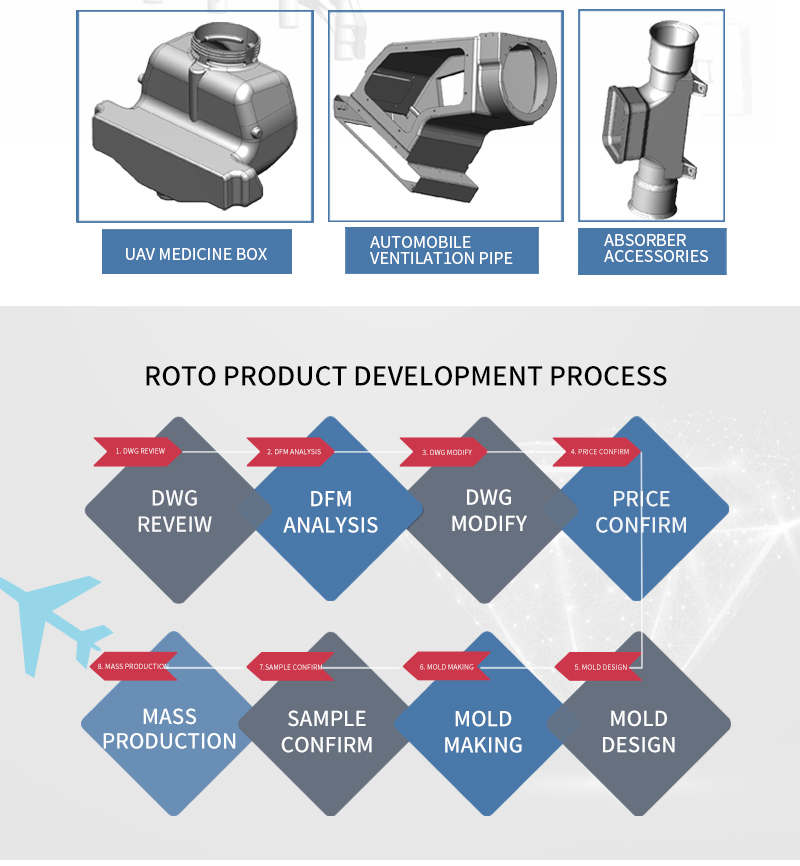 Custom Rotomolding Agriculture Drone Water Spray Tank